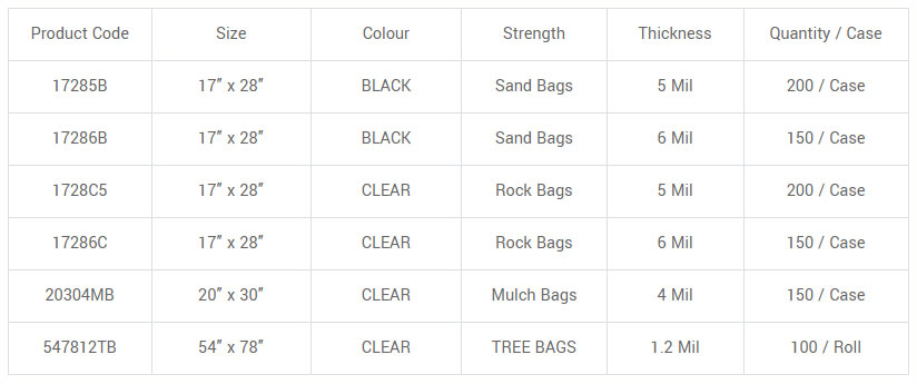 Musa Poly Pack Inc